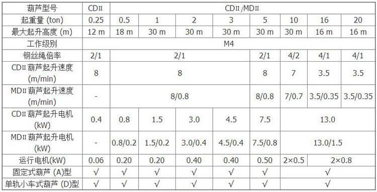 钢丝绳电动葫芦参数