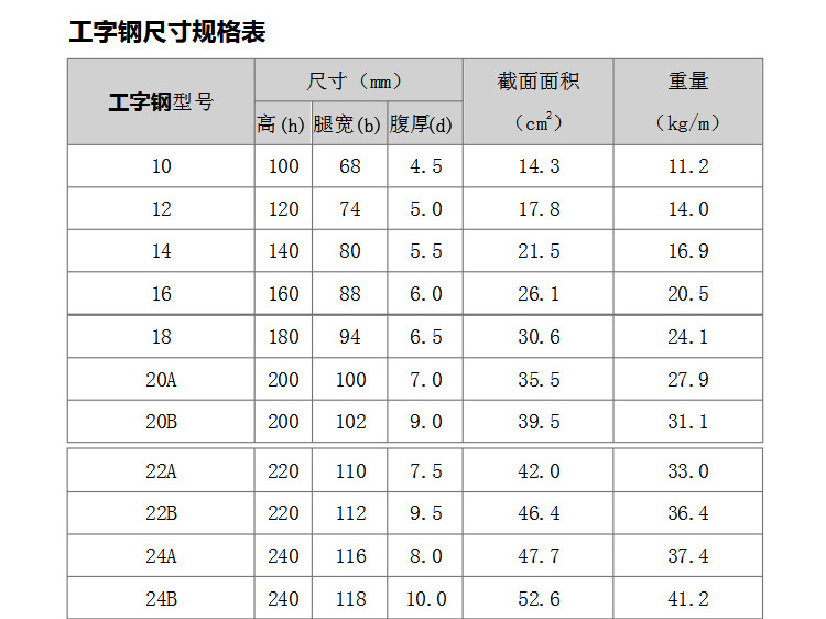 电动葫芦轨道