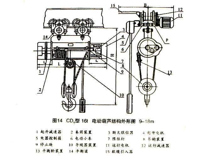 電動葫蘆結構圖