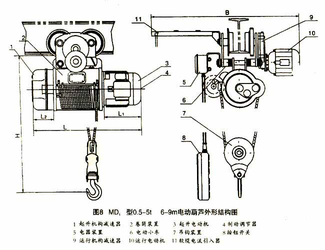 電動(dòng)葫蘆結(jié)構(gòu)圖