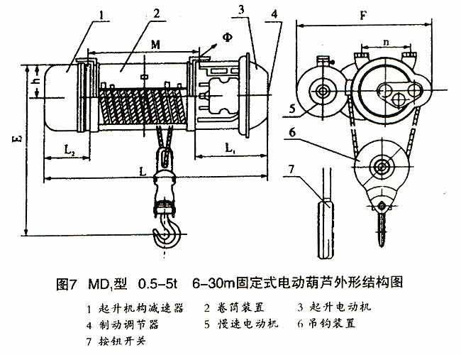 電動(dòng)葫蘆結(jié)構(gòu)圖